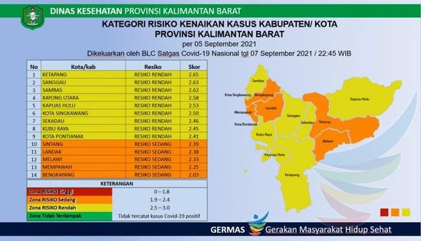 Zona Kuning,Akankah Menuju Zona Hijau